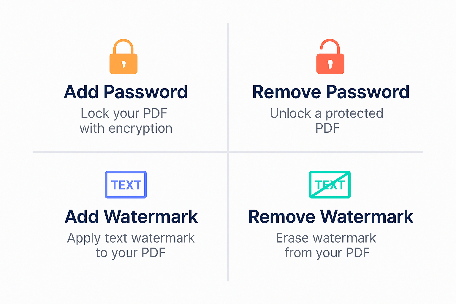 Grid image showing four PDF protection tools: Add Password, Remove Password, Add Watermark, and Remove Watermark using TinyWow.”